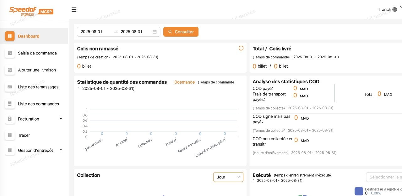 MCSP Dashboard Preview